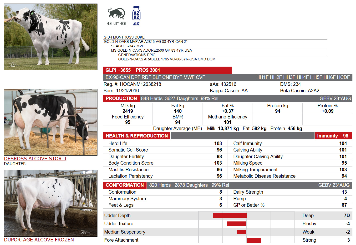 カナダが世界で初めて乳用牛の評価に「メタン効率性」を導入（シーメックスのホームページより引用）