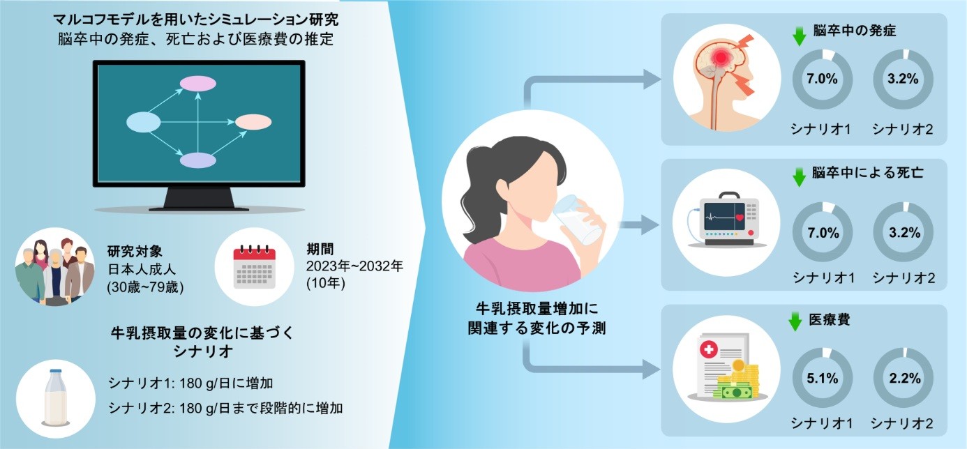 明治の研究概要