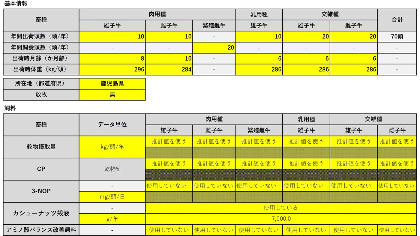 畜産物のGHG簡易算定シートのイメージ（一部、農水省資料より）
